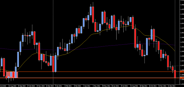 Click to Enlarge

Name: eurusd weekly.png
Size: 38 KB
