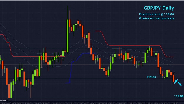 Click to Enlarge

Name: gbpjpy-daily-01.08.2012.jpg
Size: 140 KB