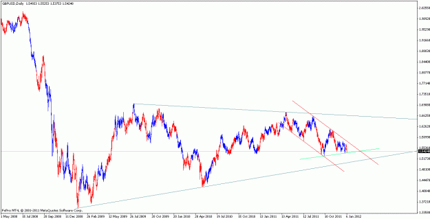 Click to Enlarge

Name: gbpusd_120108_d.gif
Size: 18 KB