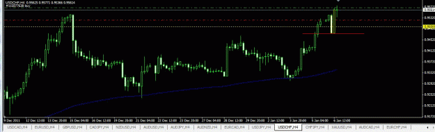 Click to Enlarge

Name: USDCHf 1-6-12.gif
Size: 47 KB