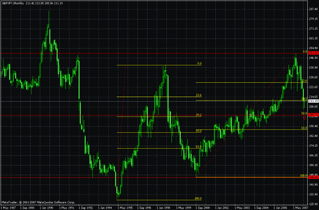 Click to Enlarge

Name: gbpjpy monthly fib 50% history repeat.gif
Size: 31 KB