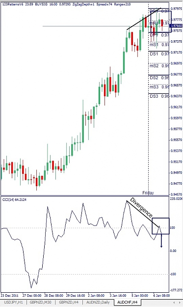 Click to Enlarge

Name: AUDCHF, H4, 2012 January 08.jpg
Size: 104 KB
