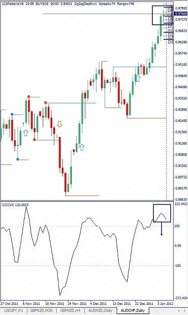 Click to Enlarge

Name: AUDCHF, Daily, 2012 January 08.jpg
Size: 104 KB
