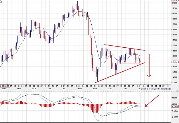 Click to Enlarge

Name: gbpusd-monthly-07012012.jpg
Size: 137 KB