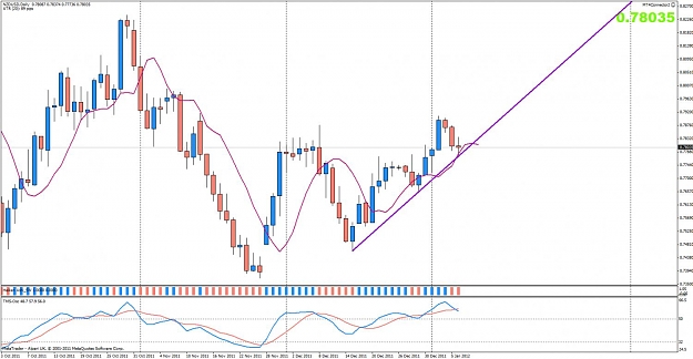 Click to Enlarge

Name: nzdusd.jpg
Size: 111 KB