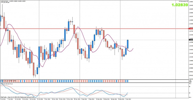 Click to Enlarge

Name: usdcad.jpg
Size: 113 KB