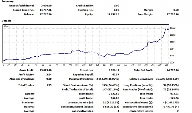 Click to Enlarge

Name: NEW Account Statistics Report week 9.jpg
Size: 140 KB