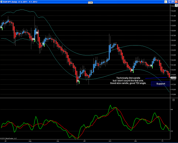 Click to Enlarge

Name: GBPJPY short.PNG
Size: 82 KB