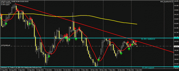 Click to Enlarge

Name: nzdjpy010812.gif
Size: 27 KB