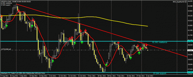 Click to Enlarge

Name: nzdjpy010812.gif
Size: 27 KB