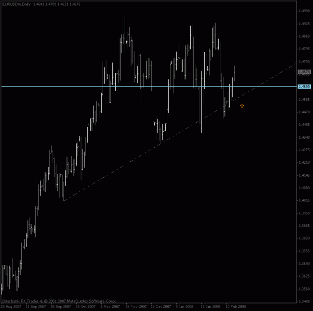 Click to Enlarge

Name: eurusd_feb15.gif
Size: 13 KB