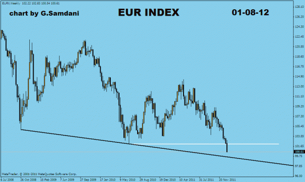 Click to Enlarge

Name: eur index.gif
Size: 18 KB