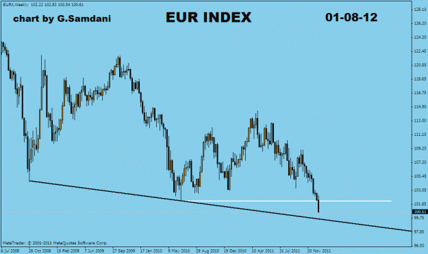 Click to Enlarge

Name: eur index.gif
Size: 18 KB