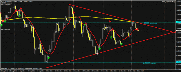 Click to Enlarge

Name: audusd010812.gif
Size: 27 KB