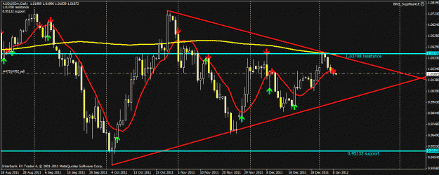 Click to Enlarge

Name: audusd010812.gif
Size: 27 KB