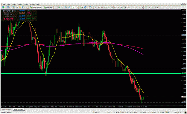 Click to Enlarge

Name: eurusd daily.gif
Size: 40 KB