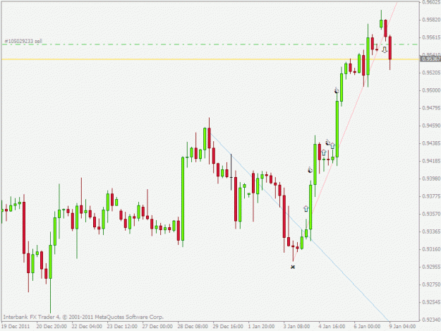 Click to Enlarge

Name: usdchf.gif
Size: 17 KB