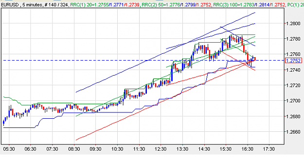 Click to Enlarge

Name: EurUsd.PNG
Size: 21 KB