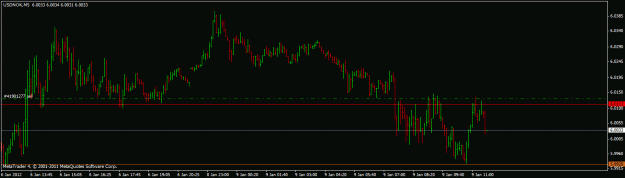 Click to Enlarge

Name: usdnok sc2.gif
Size: 16 KB