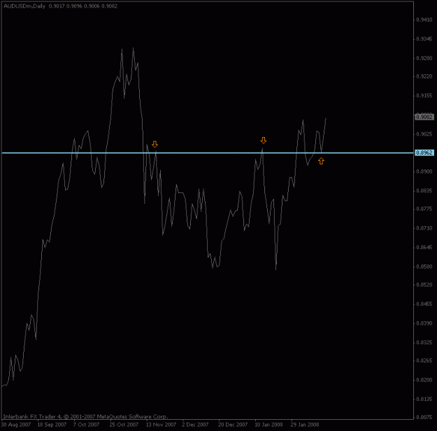 Click to Enlarge

Name: audusd_dailyresult.gif
Size: 10 KB