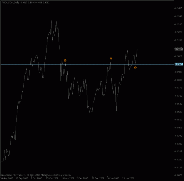 Click to Enlarge

Name: audusd_dailyresult.gif
Size: 10 KB