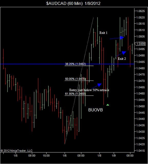 Click to Enlarge

Name: $AUDCAD (60 Min)  1_9_2012.jpg
Size: 46 KB