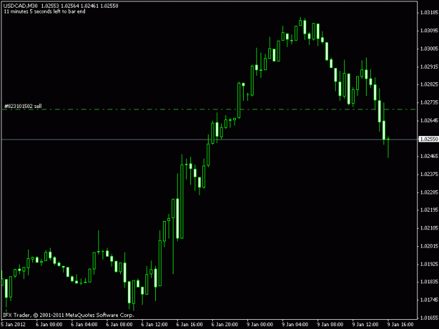 Click to Enlarge

Name: usdcad short.gif
Size: 10 KB