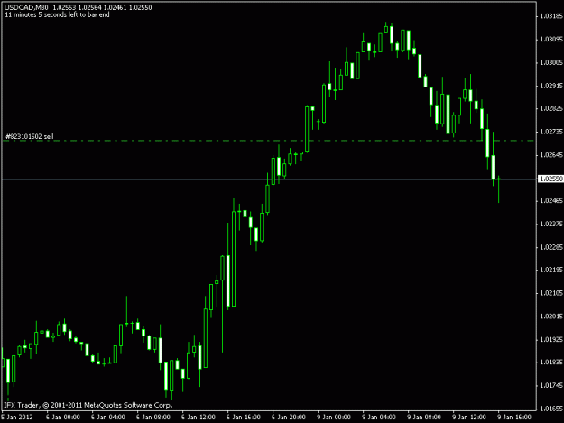 Click to Enlarge

Name: usdcad short.gif
Size: 10 KB