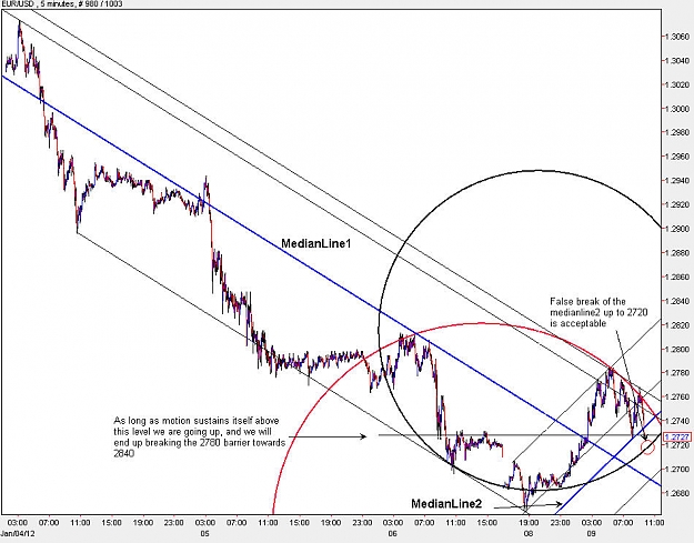 Click to Enlarge

Name: EURUSD_M5.jpg
Size: 120 KB