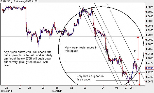 Click to Enlarge

Name: EURUSD_M15.jpg
Size: 69 KB