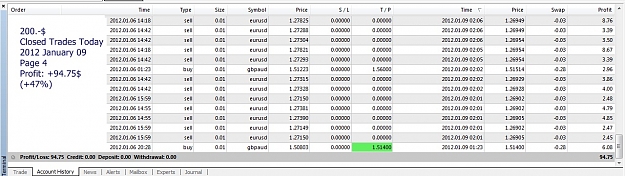 Click to Enlarge

Name: Closed Trades Today, 2012 January 09, Page 4.jpg
Size: 188 KB