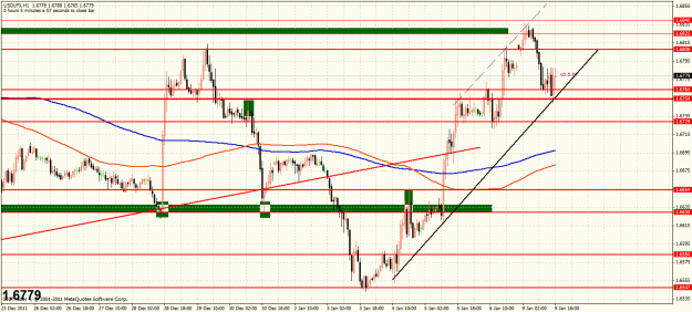 Click to Enlarge

Name: usdlfx 1hr.gif
Size: 42 KB