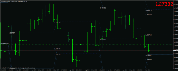 Click to Enlarge

Name: eurusd yearly.gif
Size: 23 KB