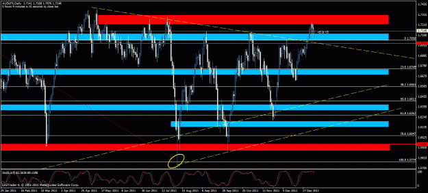 Click to Enlarge

Name: audlfx daily.gif
Size: 32 KB