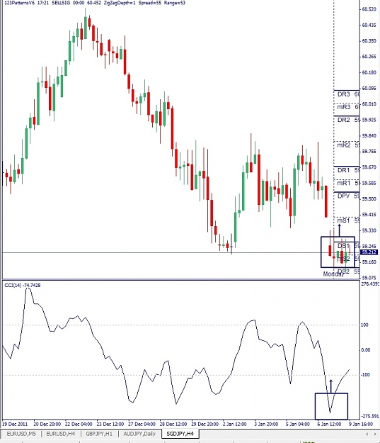 Click to Enlarge

Name: SGDJPY, H4, 2012 January 09.jpg
Size: 132 KB