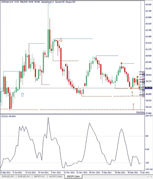 Click to Enlarge

Name: SGDJPY, Daily, 2012 January 09.jpg
Size: 142 KB