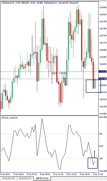 Click to Enlarge

Name: GBPJPY, M15, 2012 January 09.jpg
Size: 106 KB