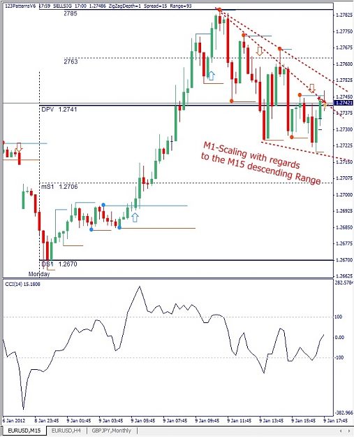 Click to Enlarge

Name: EURUSD, M15, January 09.jpg
Size: 147 KB