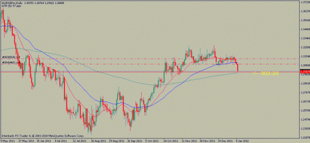 Click to Enlarge

Name: audnzd-01-09-12.gif
Size: 16 KB