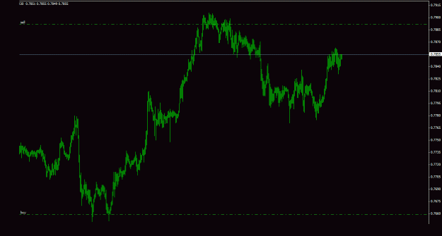 Click to Enlarge

Name: nzdusd_30m_011.gif
Size: 14 KB