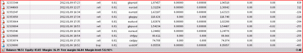 Click to Enlarge

Name: current trades 9th Jan 2012 19.11.GIF
Size: 20 KB