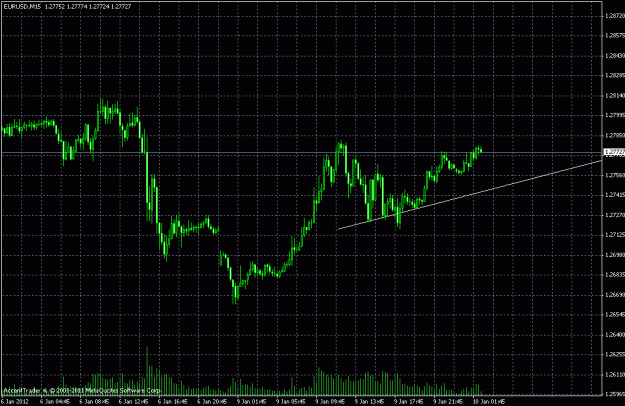 Click to Enlarge

Name: eurusd 15b.gif
Size: 24 KB