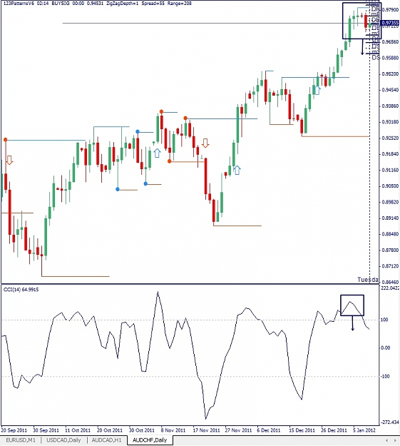 Click to Enlarge

Name: AUDCHF, Daily, 2010 January 10.jpg
Size: 129 KB