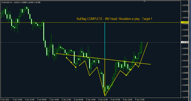 Click to Enlarge

Name: aud inv hs jan 8.GIF
Size: 24 KB