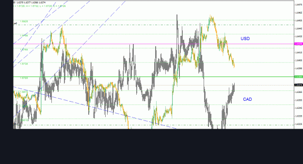 Click to Enlarge

Name: usdlfx_cadlfx_30m_011.gif
Size: 35 KB