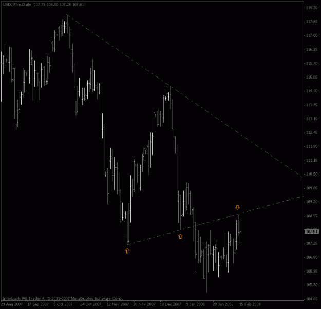 Click to Enlarge

Name: usdjpy_daily.gif
Size: 13 KB