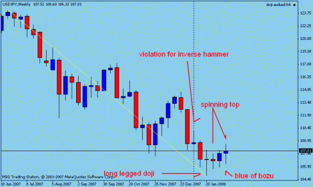Click to Enlarge

Name: weekly candle usdyen.gif
Size: 12 KB