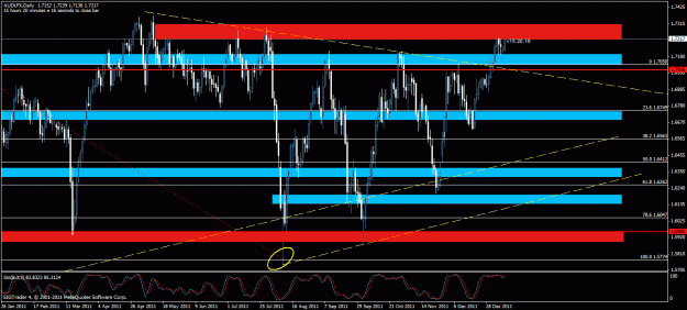 Click to Enlarge

Name: audlfx daily.gif
Size: 32 KB