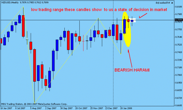 Click to Enlarge

Name: weekly candle nzdusd.gif
Size: 14 KB