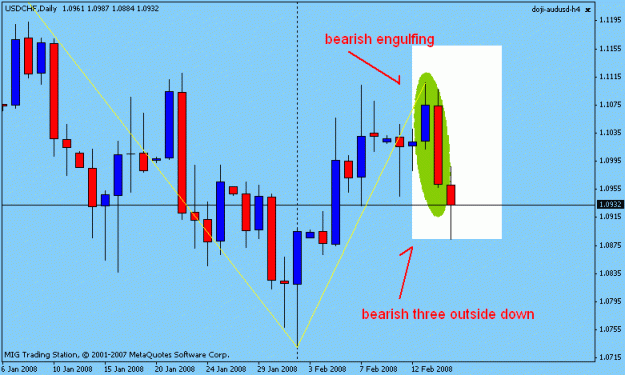Click to Enlarge

Name: daily candle chart usdchf.gif
Size: 14 KB